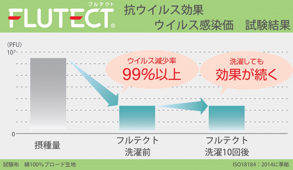 フルテクト販売促進2