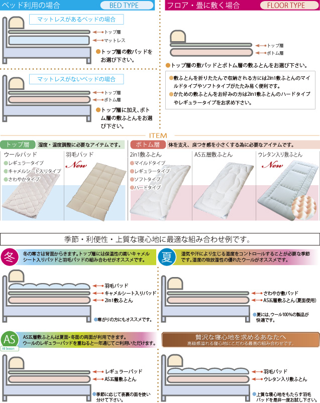 敷ふとんの選び方